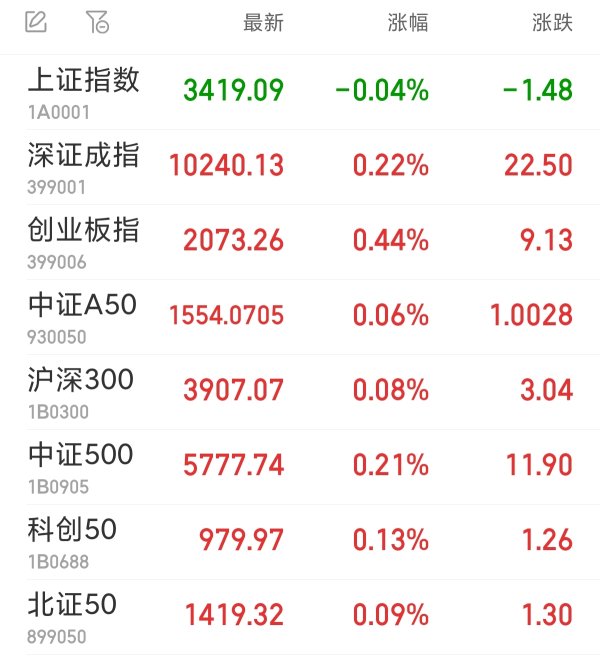 兴业策略 油气开采服务板块集体回调 准油股份开盘跌停