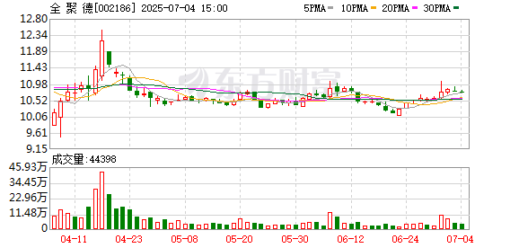 大发配资 全聚德庆祝创建161周年 传承中华美食文化