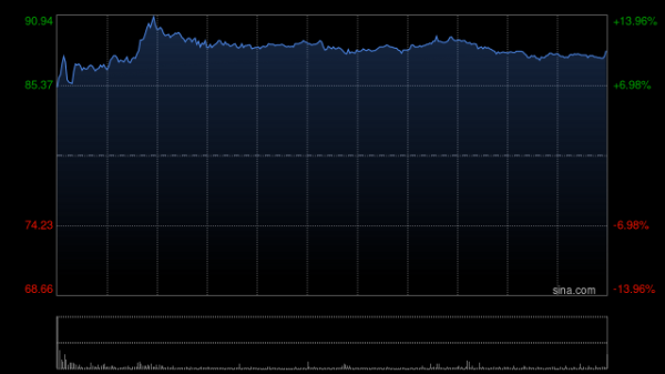 创盈配资 港股创新药概念走高 药明康德涨超7% 预计上半年净利润翻倍