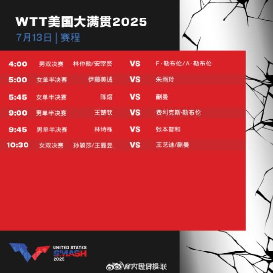 万店优配 WTT美国大满贯今日赛程：王楚钦冲决赛，林诗栋战张本智和